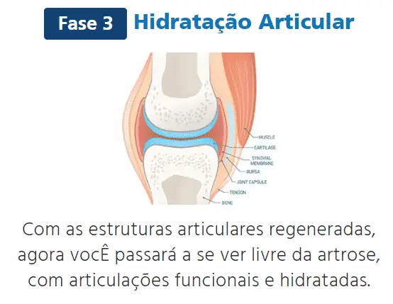 Tirador hidratação articular