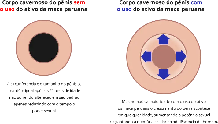 Xtramen Aumento do Pênis